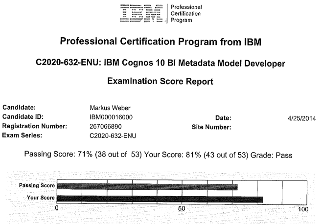 IBM_Examination_Score_Report