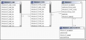 What Is Minimized SQL, Bild 1